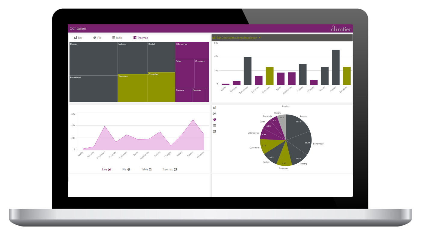Self-service in Qlik Sense