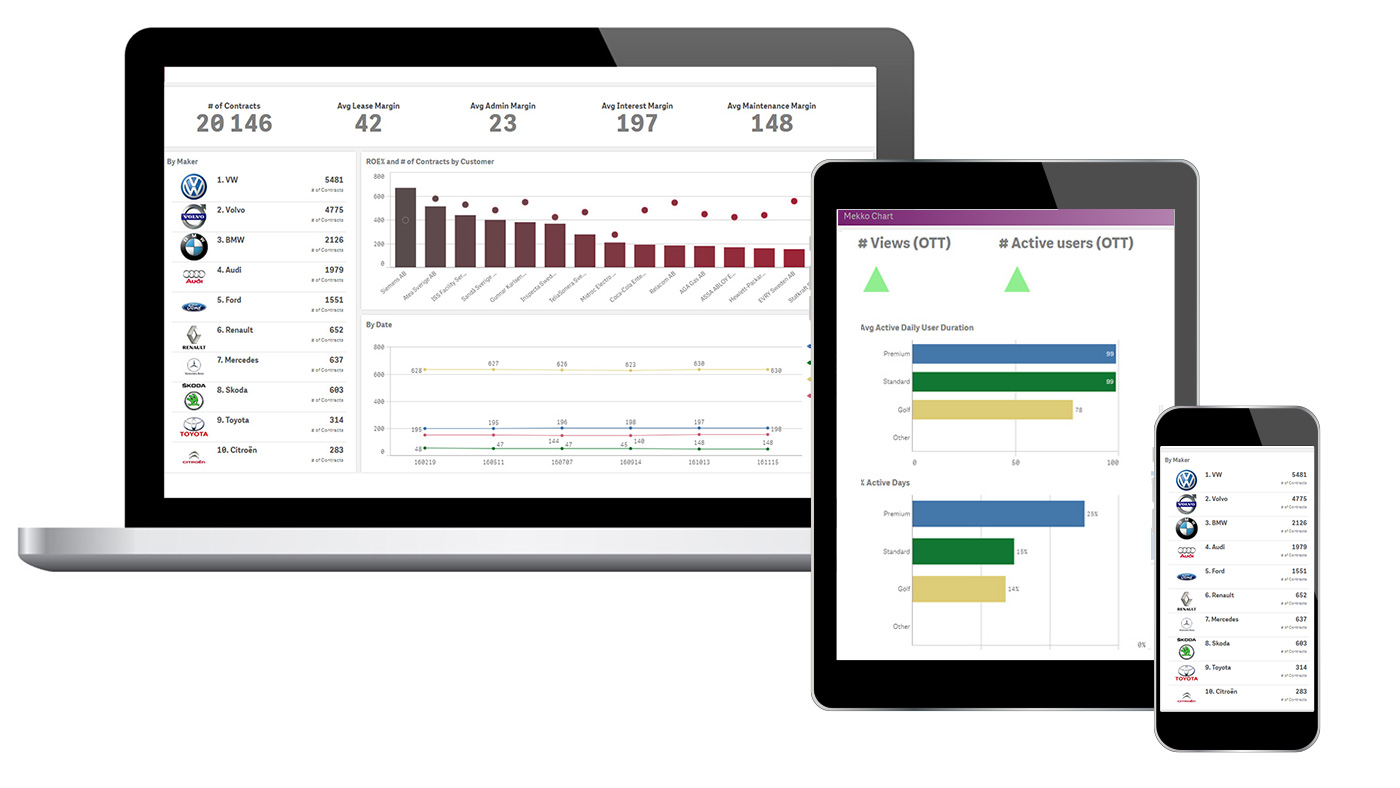 Qlik Sense - Snel antwoord op je vragenmet qlik sense