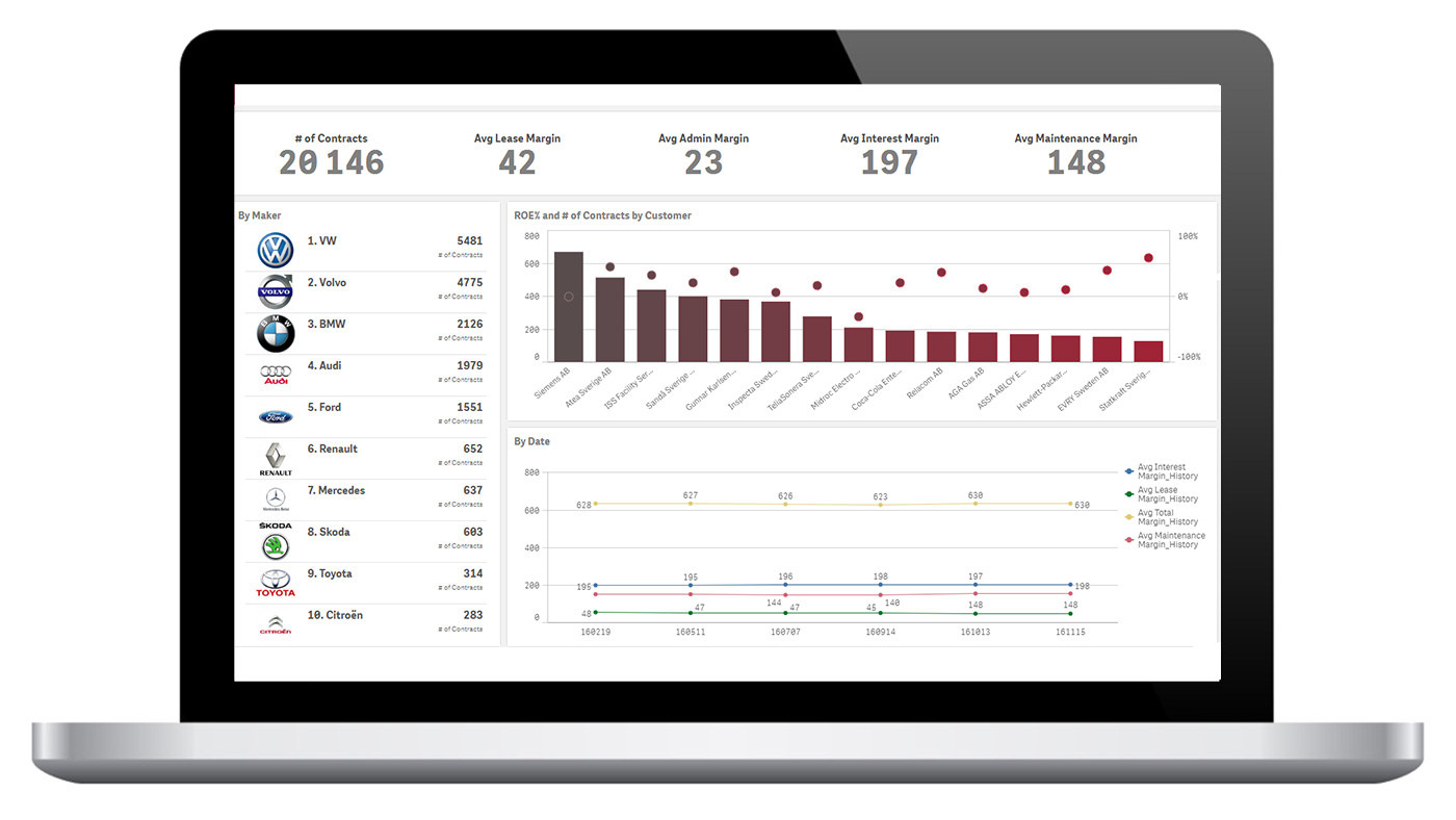 Laptop Cards - Wat is het verschil tussen qlikview en qlik sense