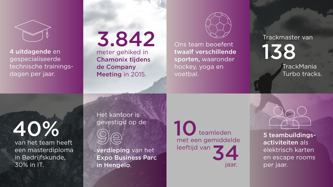 Climber infographics career