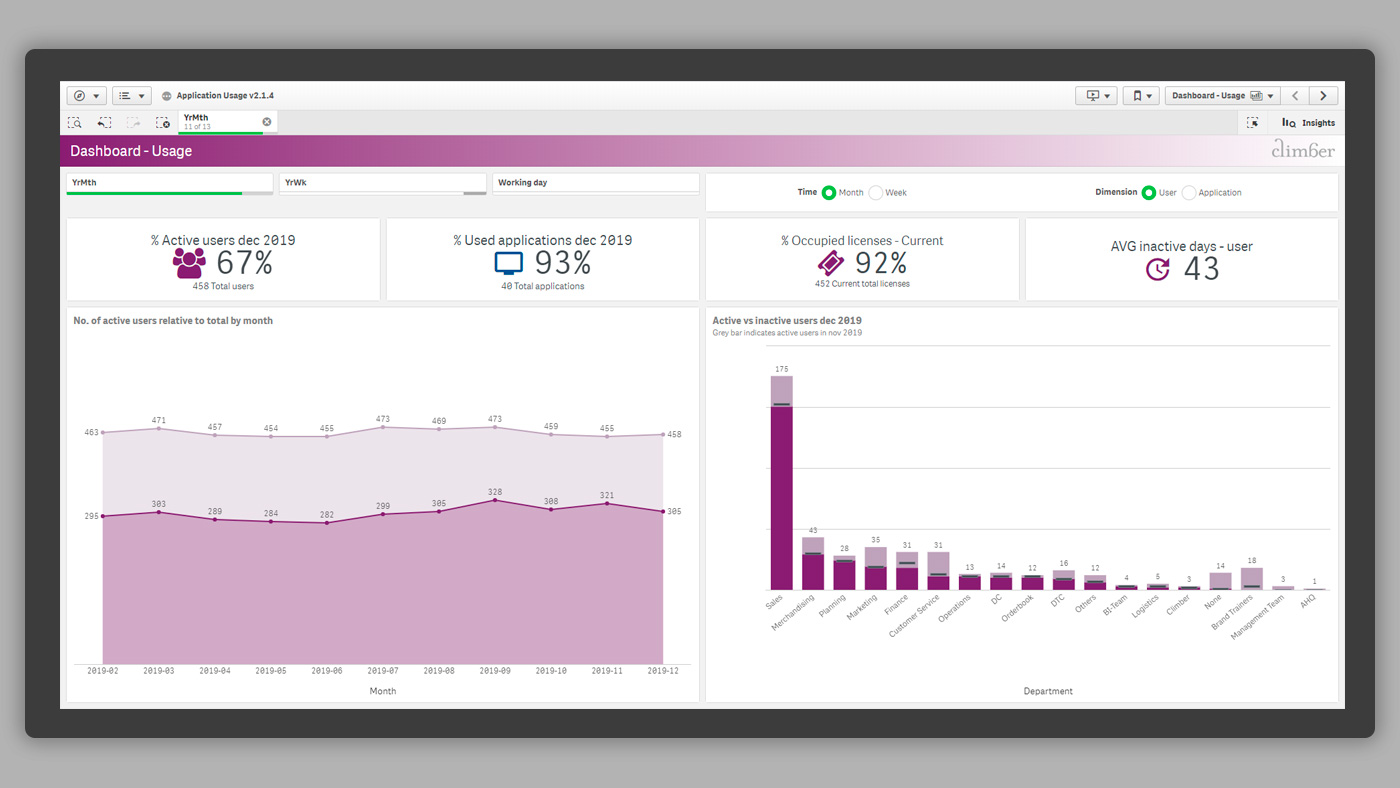 Climber Qlik Usage App