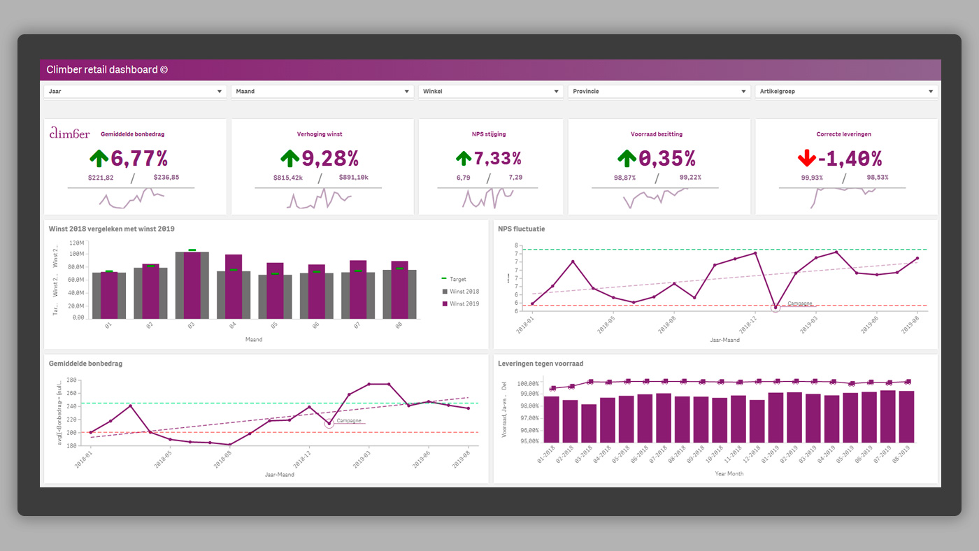 Climber Dashboard