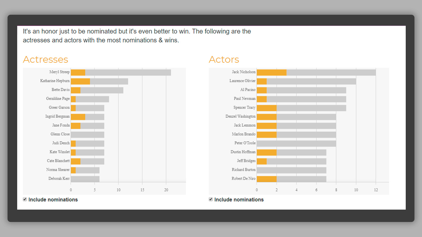 Climber Oscars nominations