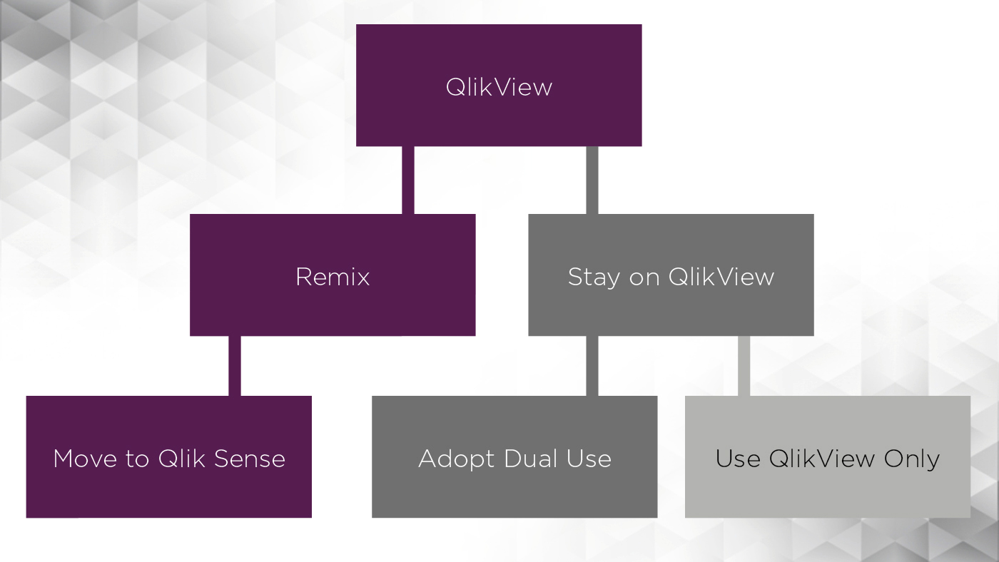 Climber Qlik chart