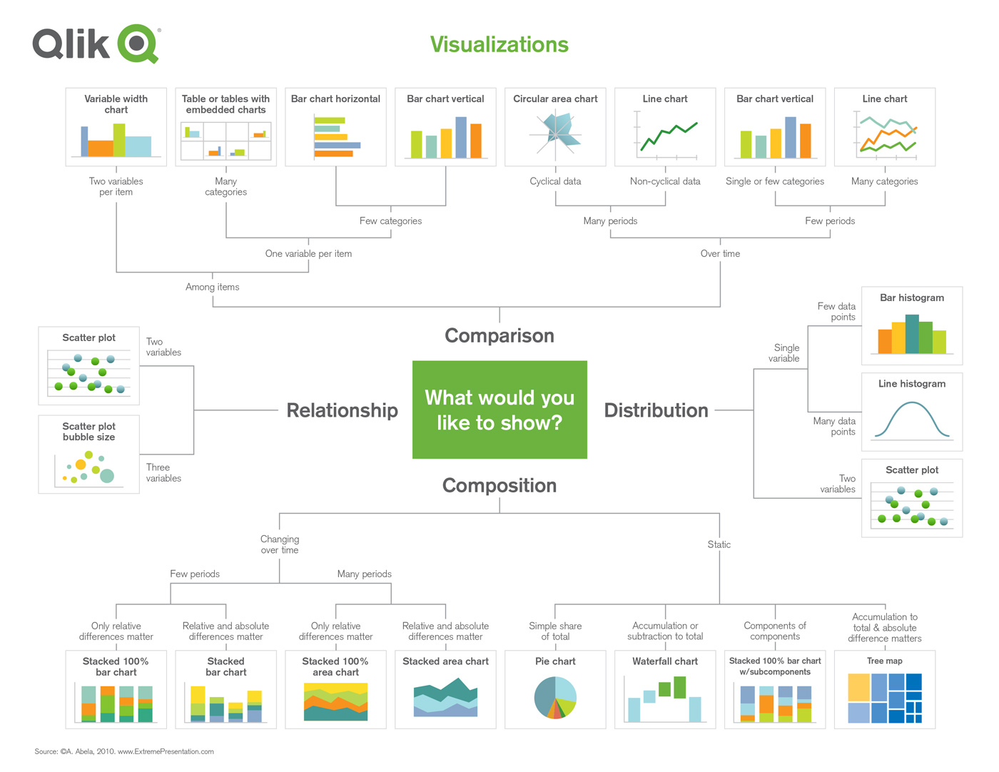 Climber Qlik Visualizations