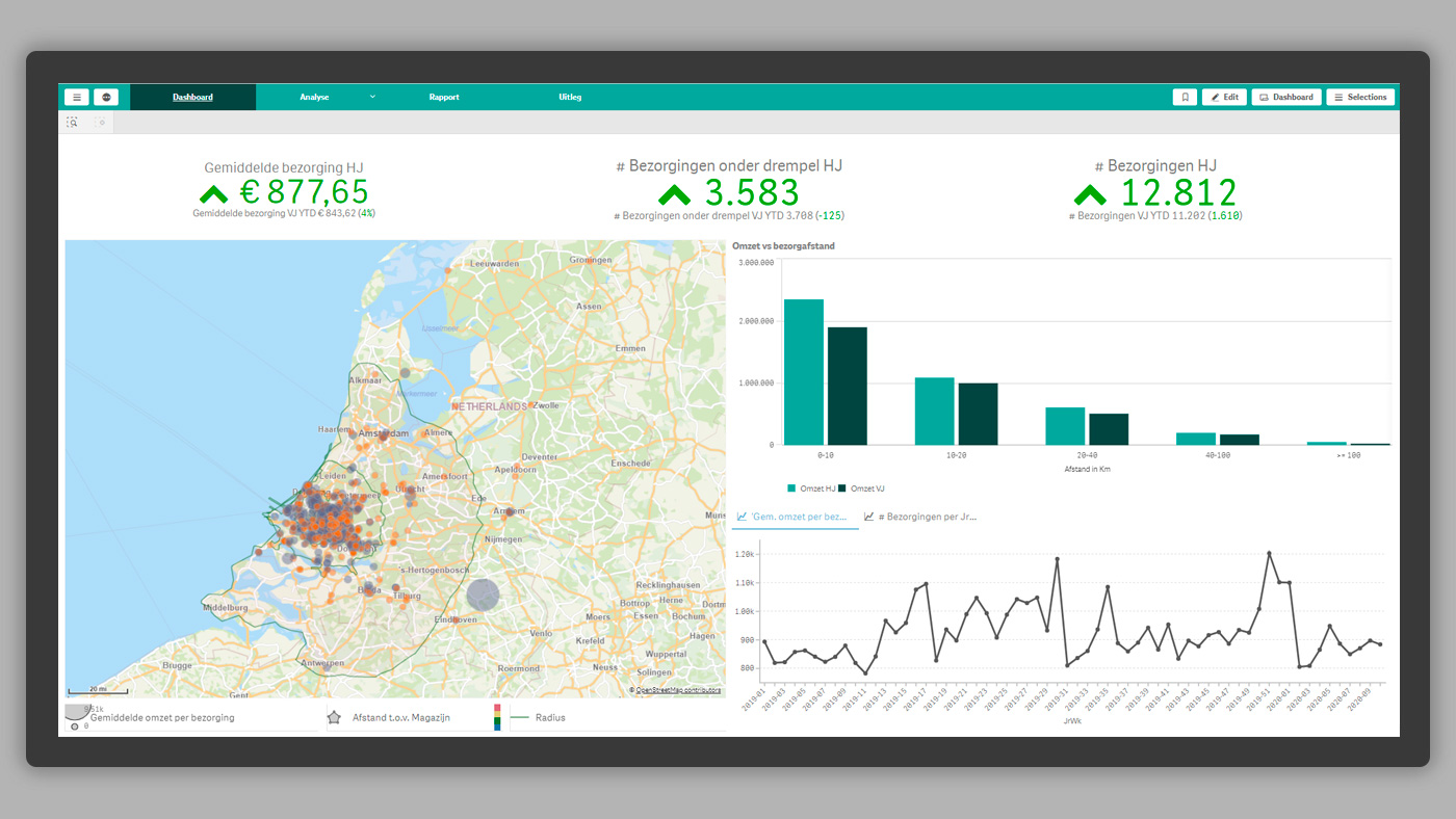 Geo Analytics dashboard