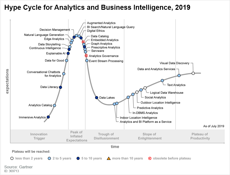 Climber_HypeCycle_Analytics_BI