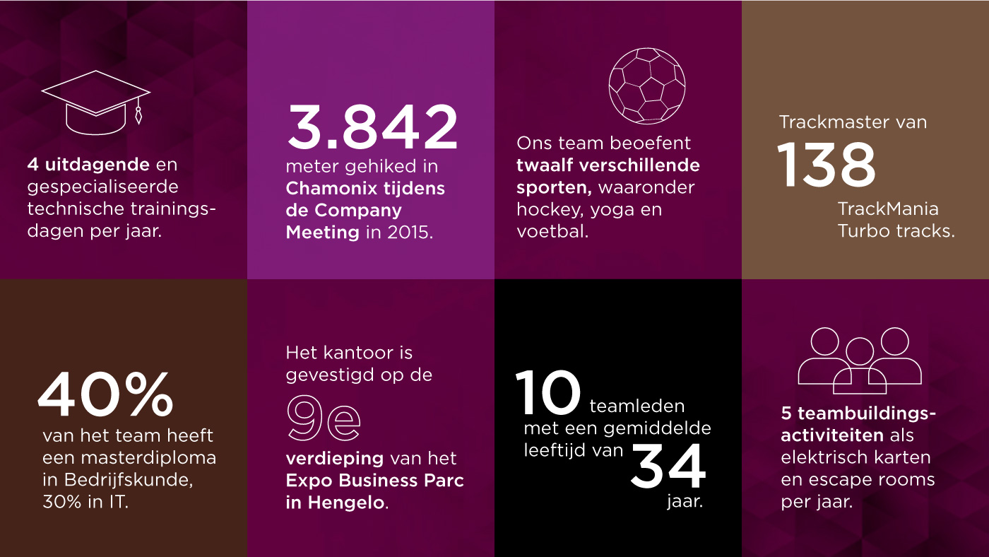 Climber NL About us Career