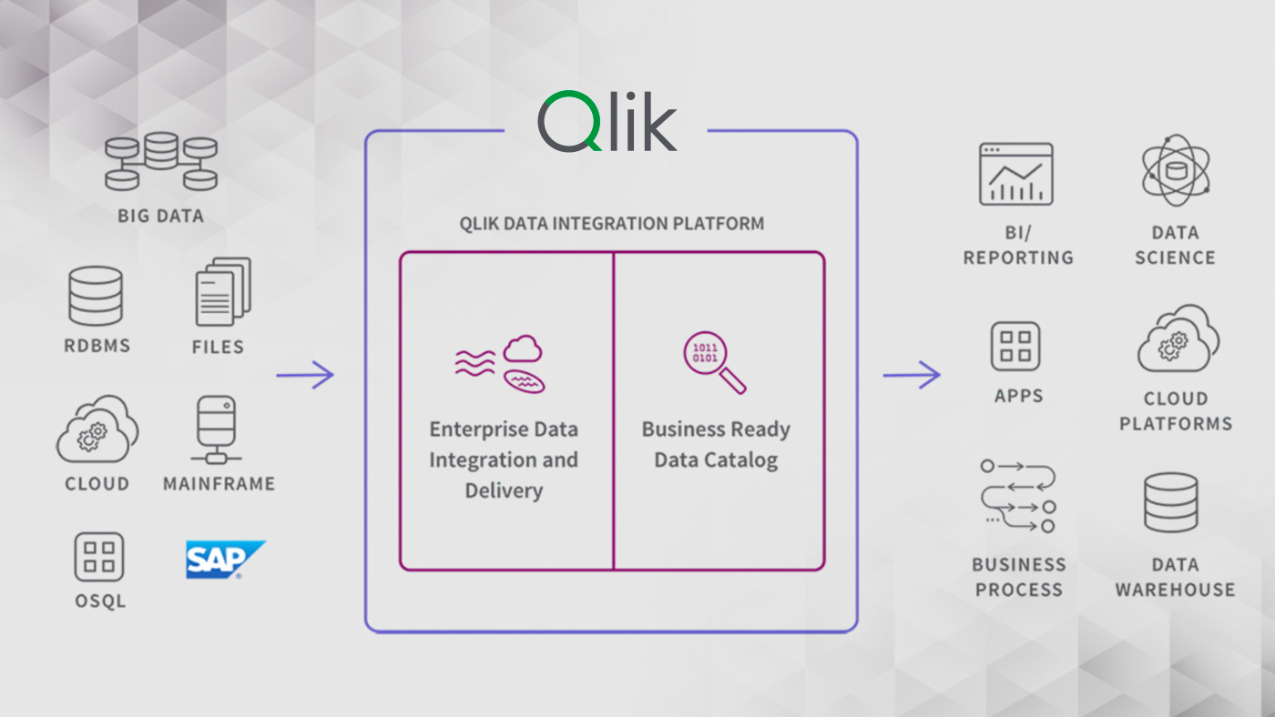 Climber - QDI, Qlik Data Integration Platform