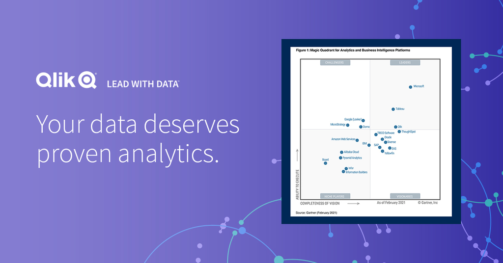 Qlik a leader in the 2021 Gartner Magic Quadrant