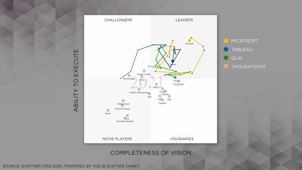 Read between the lines for the real Gartner Magic Read between the lines for the real Gartner Magic