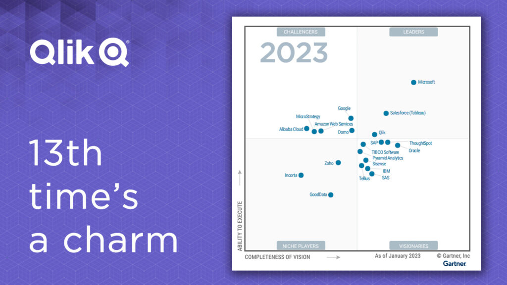 Qlik in 2023 Gartner Magic Quadrant for Analytics and Business Intelligence Platforms