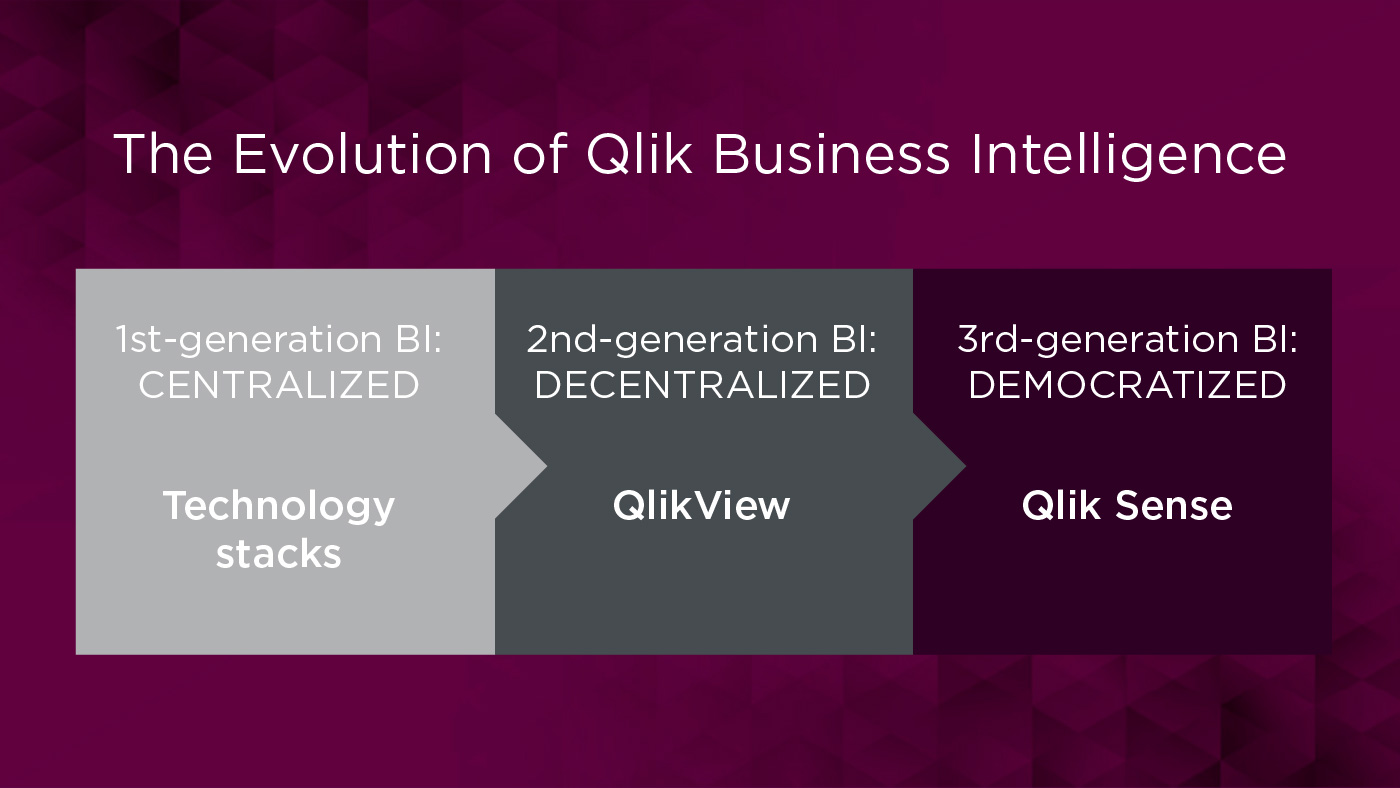 Climber Evolution Qlik BI