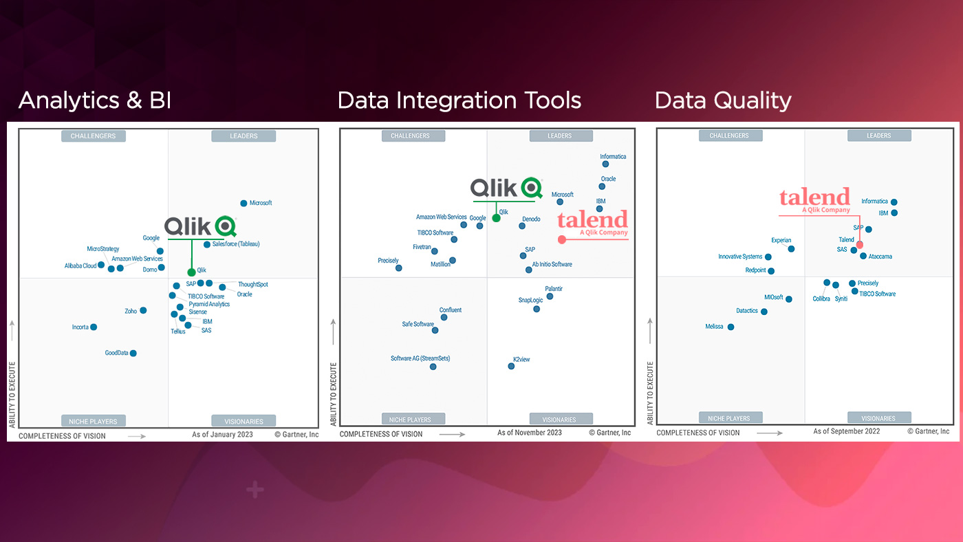 Climber Blog - Qlik & Talend in Gartner Magic Quadrants