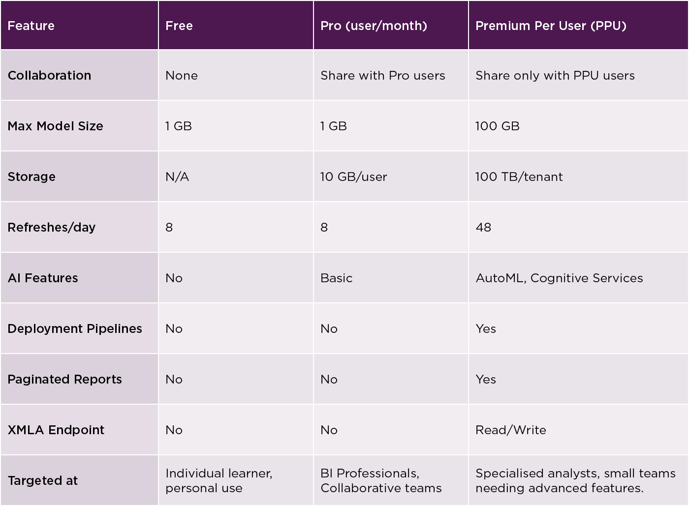 Climber Blog - Microsoft Power BI & Microsoft Fabric Licensing in 2025: A Strategic Guide for Decision-Makers