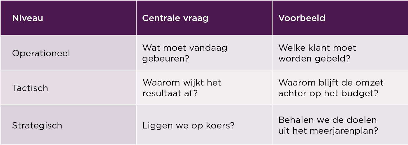 #9 Waarom één dashboard voor iedereen niet werkt | De Dataleiders | Een podcast van Climber